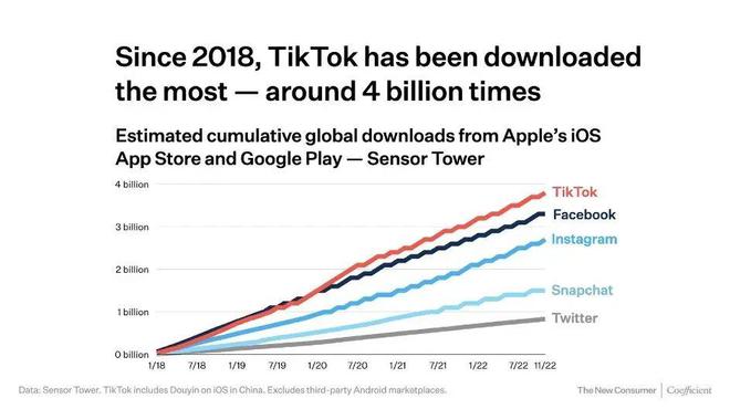 哈尔滨Tiktok推广  第1张