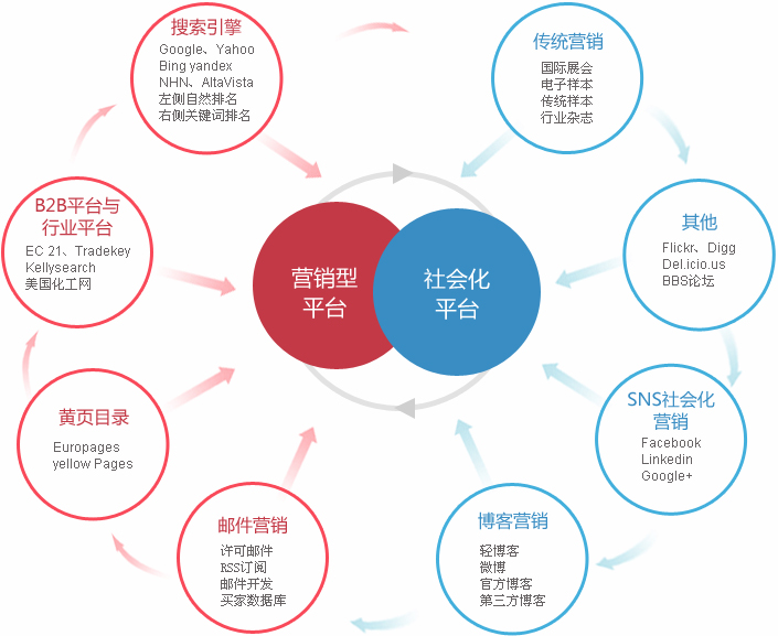 哈尔滨外贸整合营销  第2张